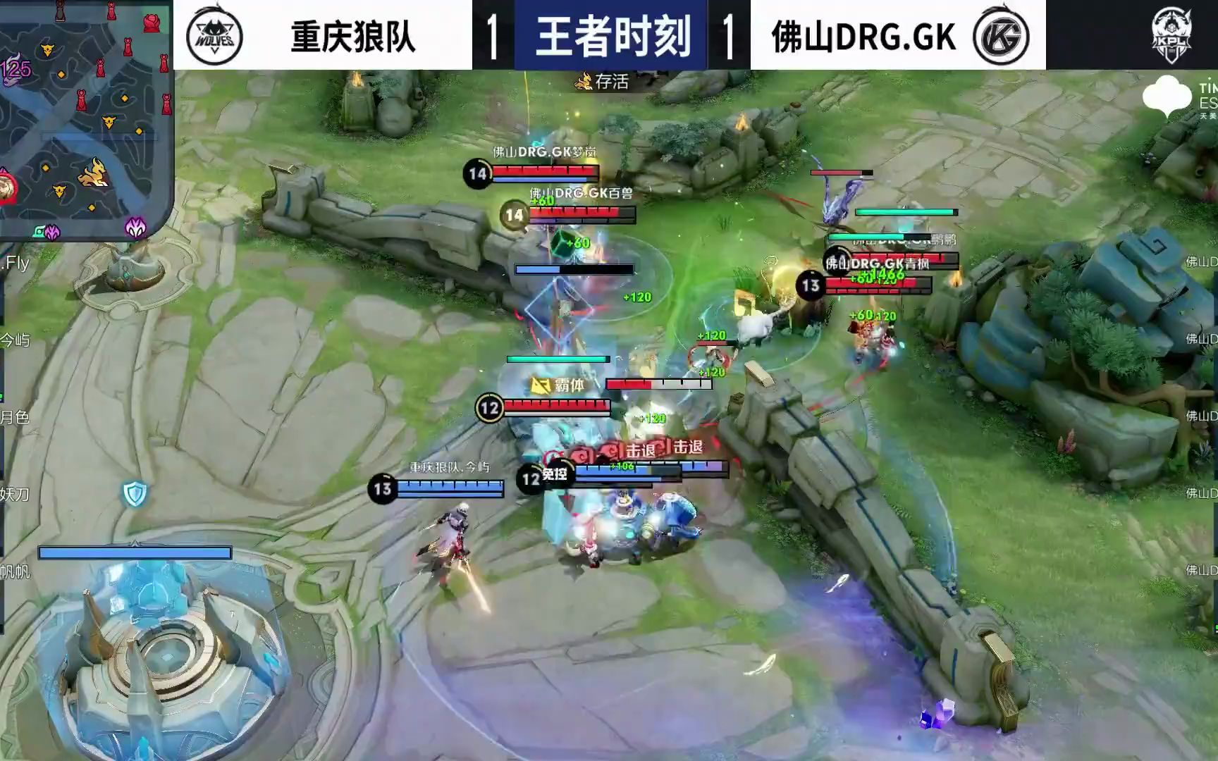 生涯的重要 生涯的重要